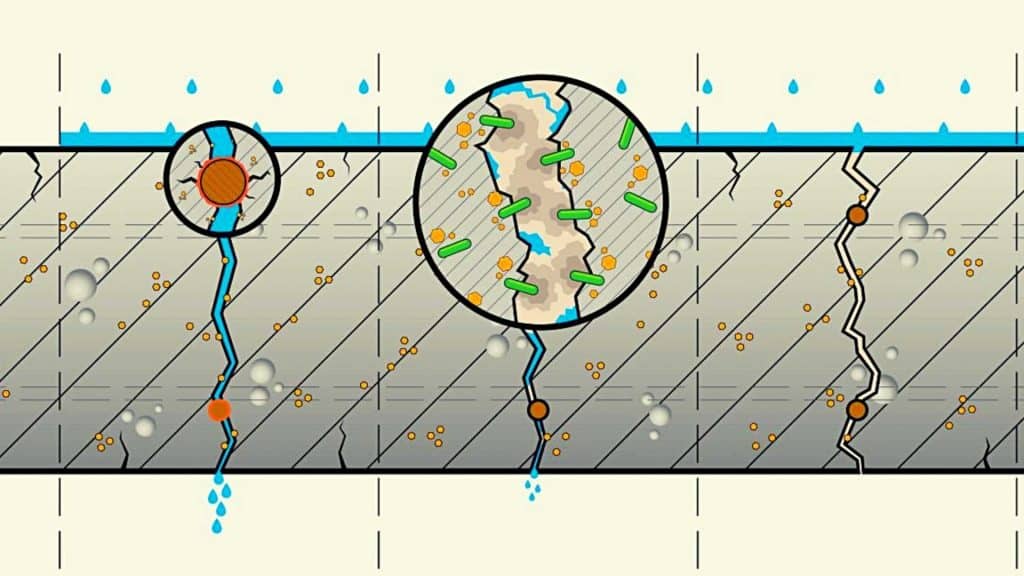 Bagaimana Self-Healing Concrete Bekerja?