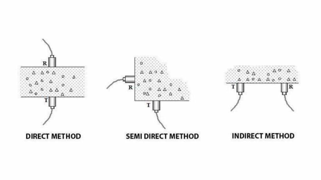 Apa Itu Ultrasonic Pulse Velocity Test (UPVT) dan Bagaimana Cara Kerjanya?