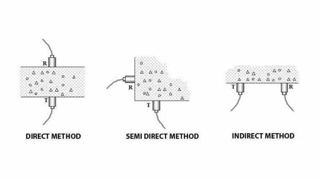 Apa Itu Ultrasonic Pulse Velocity Test (UPVT) dan Bagaimana Cara Kerjanya?