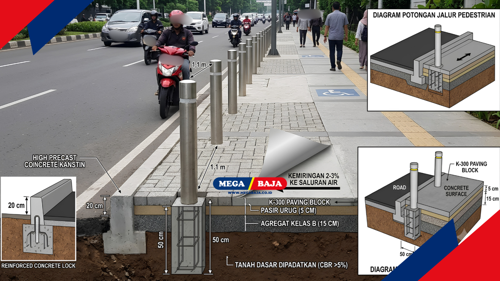 Konstruksi Trotoar Beton Rigid : Desain Ramah Pejalan Kaki Yang Humanis