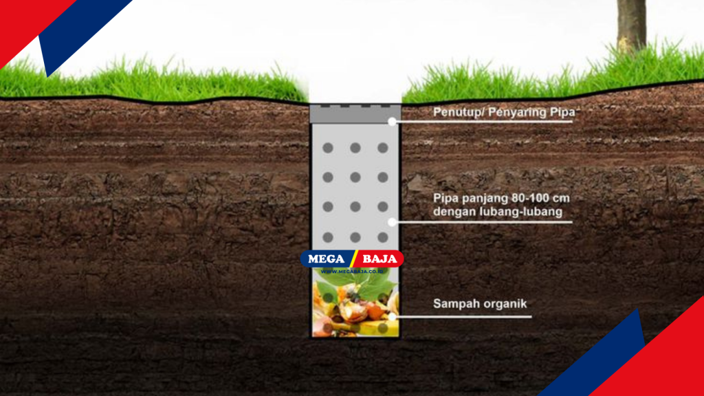 Memahami Konsep Teknis Biopori Ukuran Besar - Pinterest