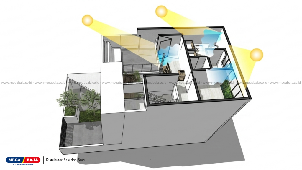 Strategi Desain Open Plan Guna Memaksimalkan Sirkulasi Udara Alami