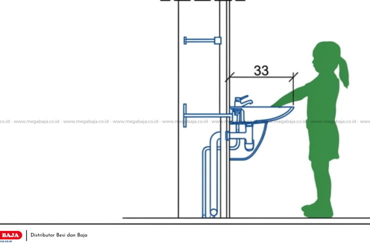 Sanitasi Ergonomis : Standardisasi Toilet Khusus Anak Pada Fasilitas Publik Modern
