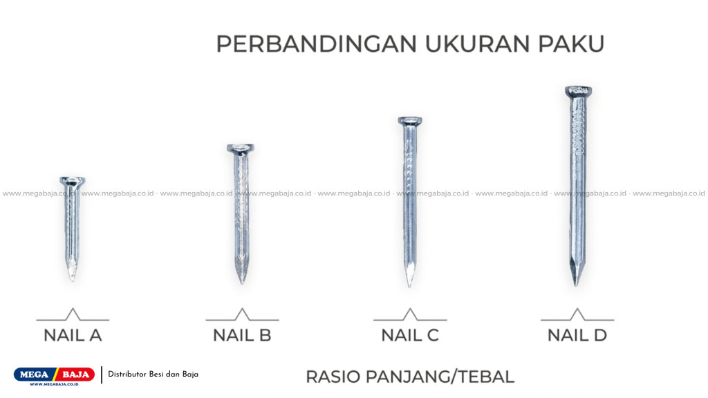 jenis paku beton