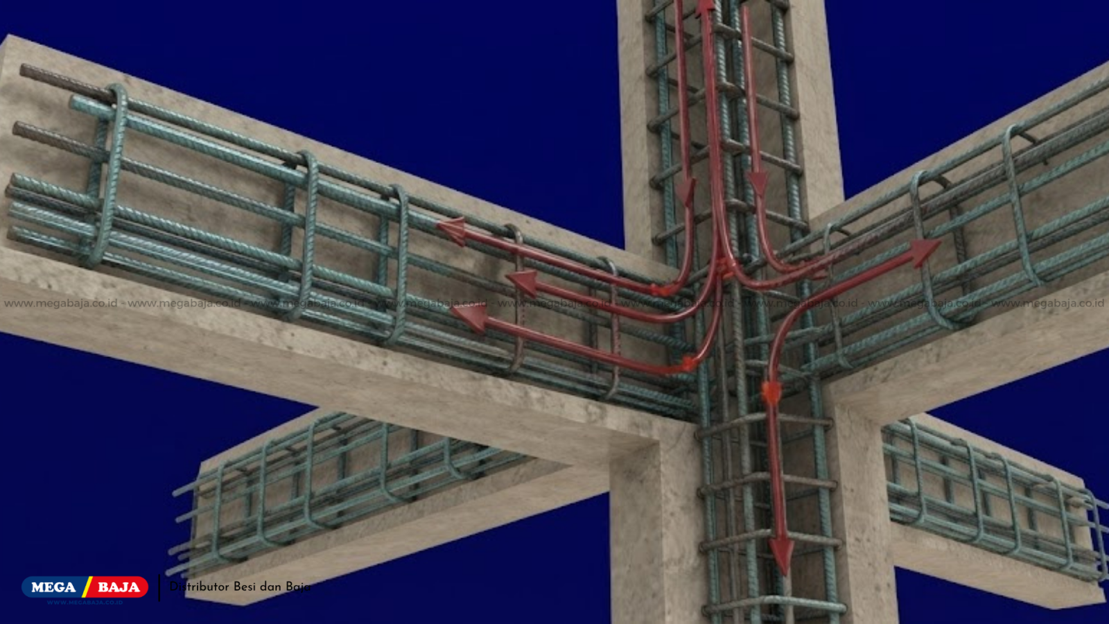 Mengenal Peran Besi Beton Polos Dalam Struktur Bangunan Modern : Daya Gantung ?