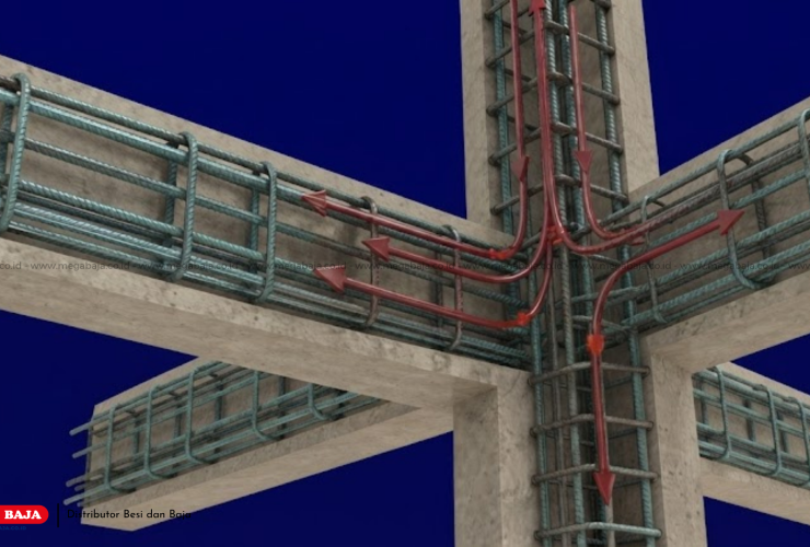 Mengenal Peran Besi Beton Polos Dalam Struktur Bangunan Modern : Daya Gantung ?