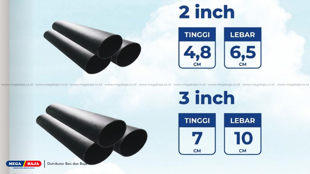Tabel Variasi Ukuran Pipa Ellip di MEGA BAJA