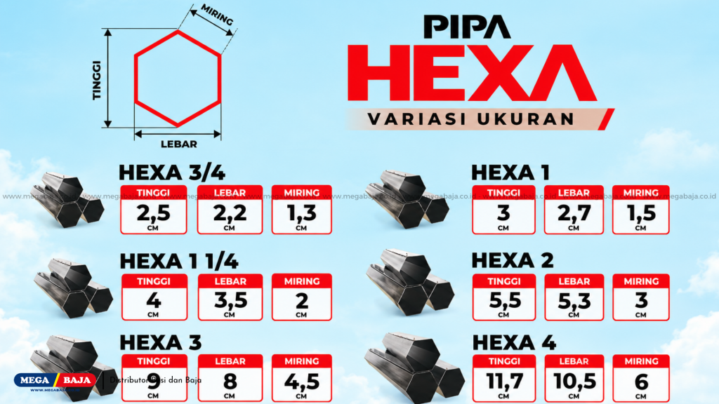 VARIASI UKURAN PIPA HEXA : Mengenal Detail Ukuran Pipa Hexa Ellip Iron